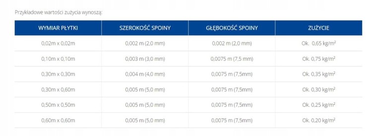 ATLAS FUGA ELASTYCZNA JASNOBEŻOWY 019 3 KG