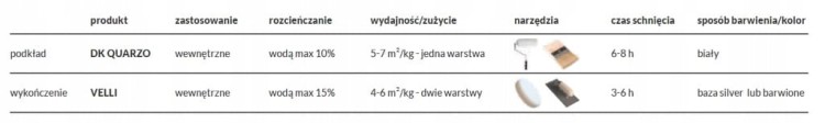 DECOVERNI VELLI zestaw 206