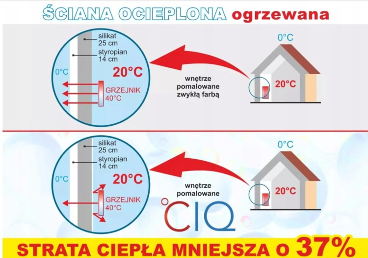 Farba termoizolacyjna CIQ biała 2,5L