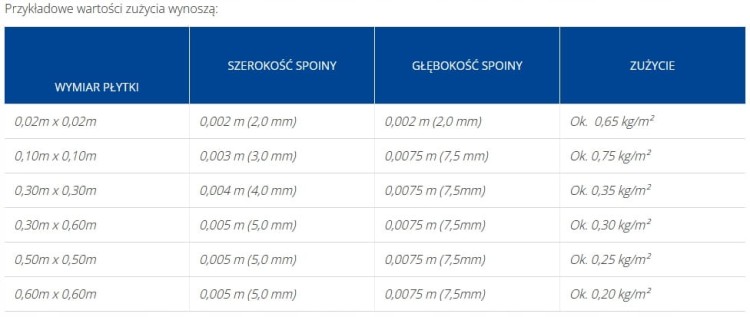ATLAS FUGA CERAMICZNA KASZTANOWY 209 3 KG