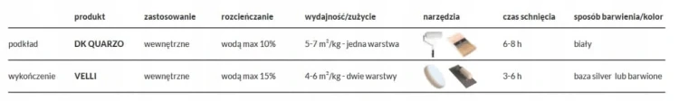 DECOVERNI VELLI ZESTAW BEŻOWY