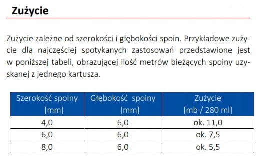 ATLAS Silikon S – tabela orientacyjnego zużycia