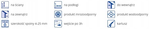 ATLAS Silikon S – piktogramy zastosowań