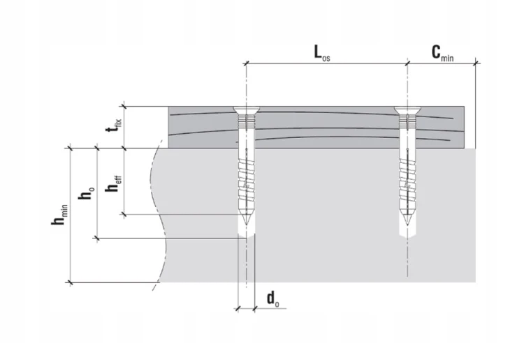 Kołek do wbijania – schemat mocowania